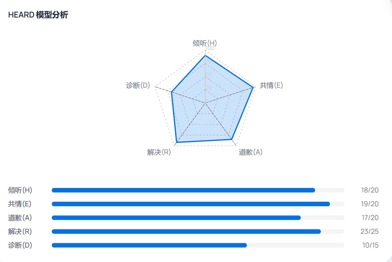 看不见的软实力,变成看得见的图形