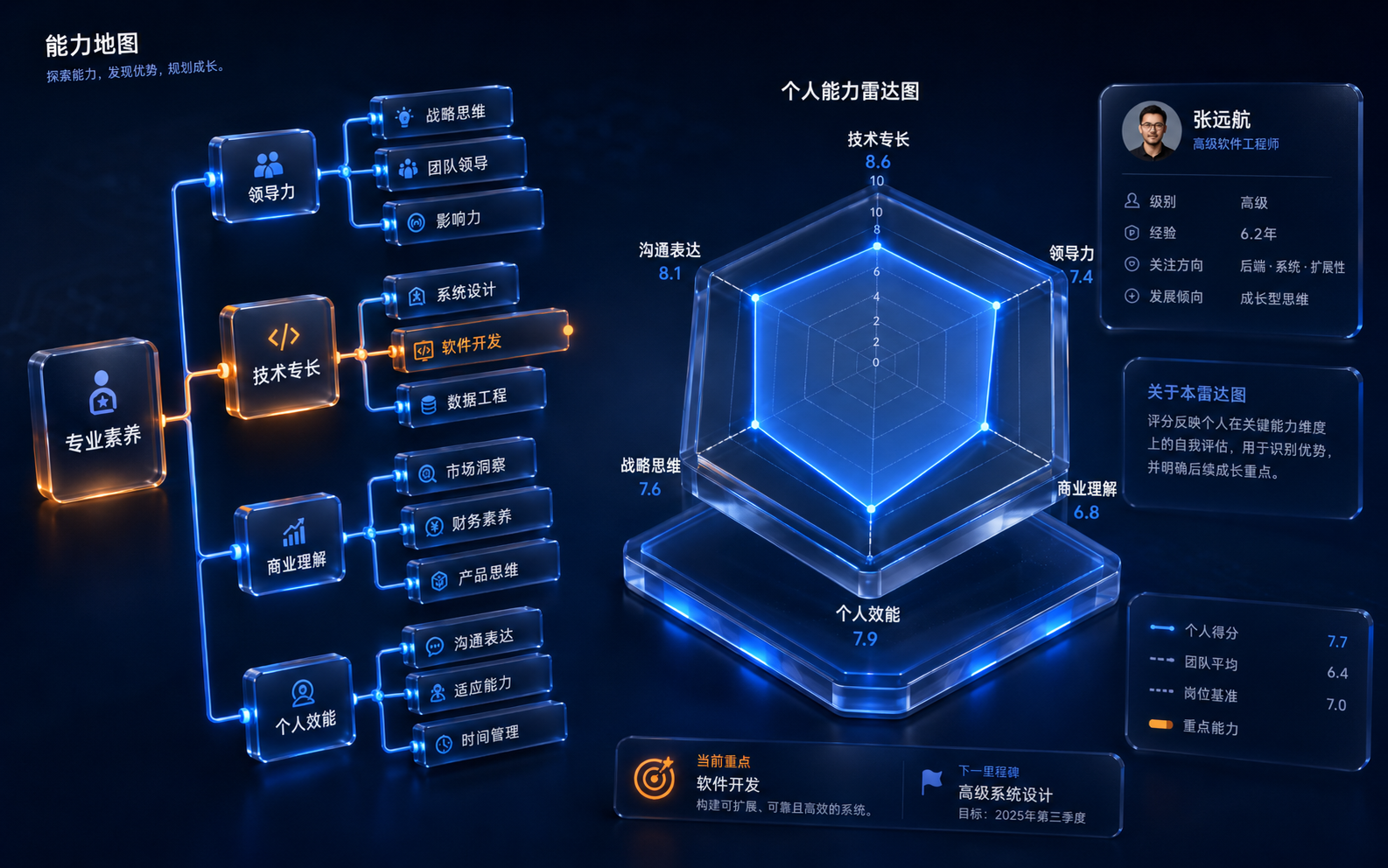 锐智·智才