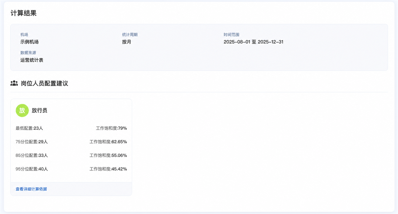 人力配置测算结果比较演示界面